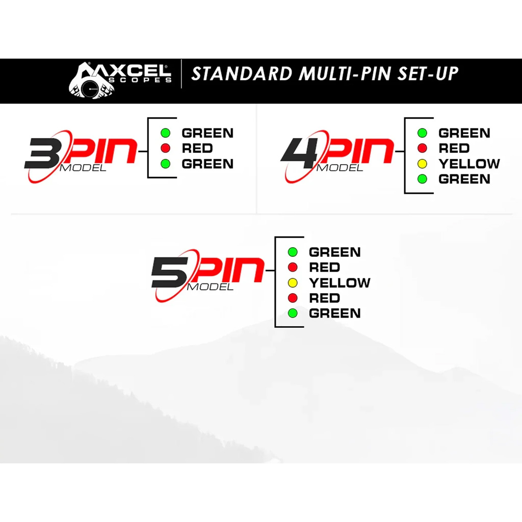 Axcel Driver Slider Sight CK w/Accustat II Scope Midnight Cerakote .019 Micro 3 Pin Picatinny - Image 3
